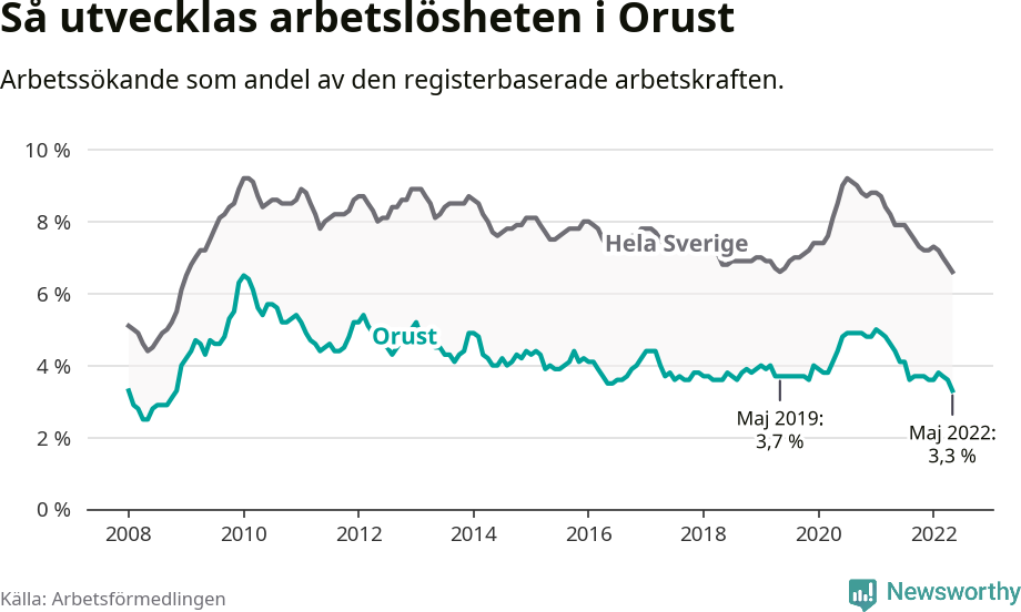 Graf: Arbetslöshet i Orusts kommun
